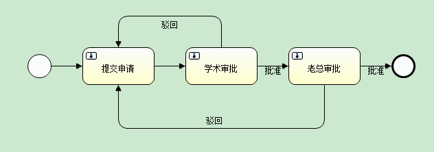 工作流